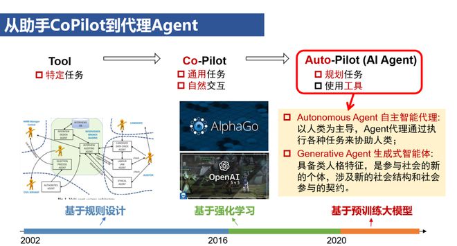 食品模型与人工智能专业以后就业在哪里就业