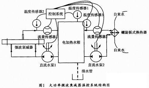 衰减器厂家概览，专业制造与多样化选择