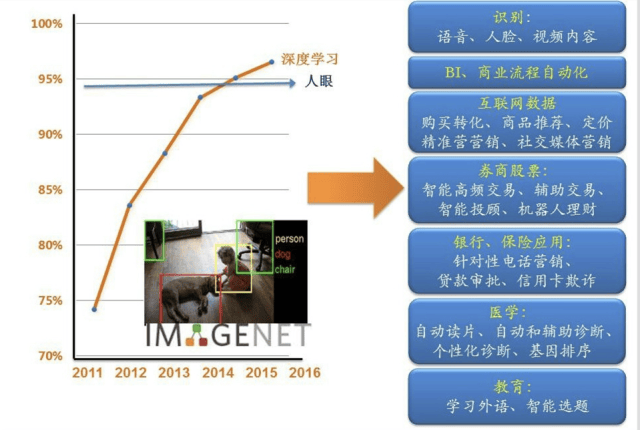 人工智能下的就业问题有哪些