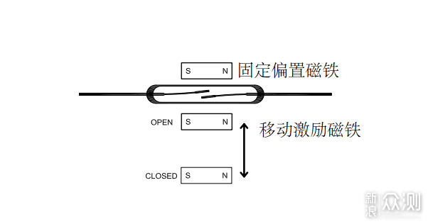 门窗磁传感器设备安装操作流程