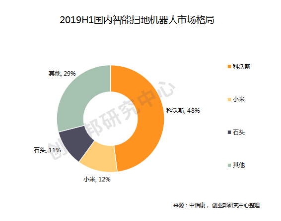 清洁机器人发展现状