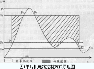 造纸检测系统扫描架