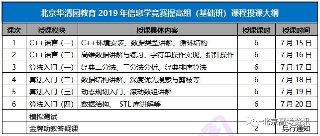 电压传感器与人工智能专业专科生的报考资格探讨