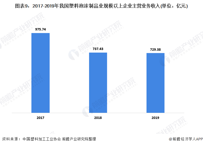 塑料玩具材料分析