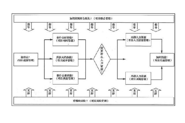 压力变送器与音像管理系统的关系解析