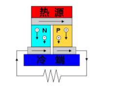 运动衣、碗和发电涂料，三者的原理是否相同？