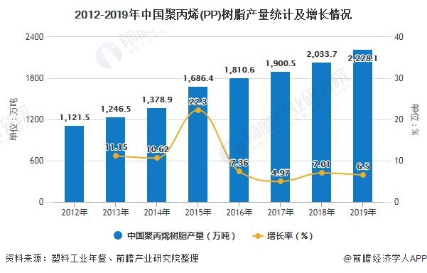 聚丙烯研究现状