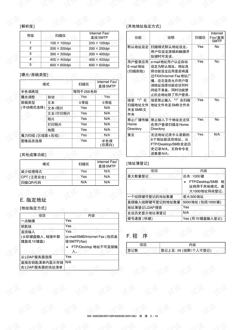 如何用木头制作滑板车，一步步的详细指南