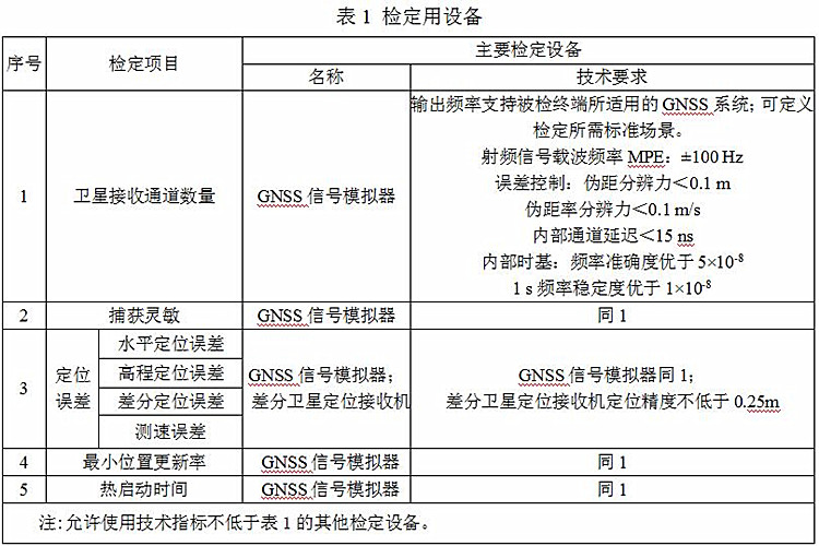 刀具预调仪检定规程