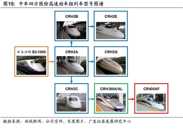 火车工艺模组