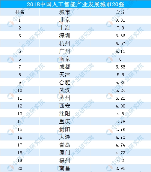 场地与大专生学人工智能好就业吗