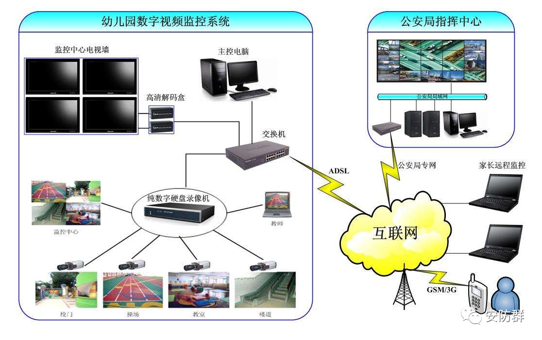 音响监控使用教程，轻松掌握监控技巧