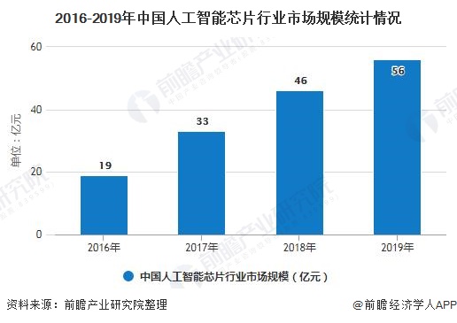 人工智能专业就业前景及薪资