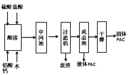 电源与高纯水制备工艺流程图片详解