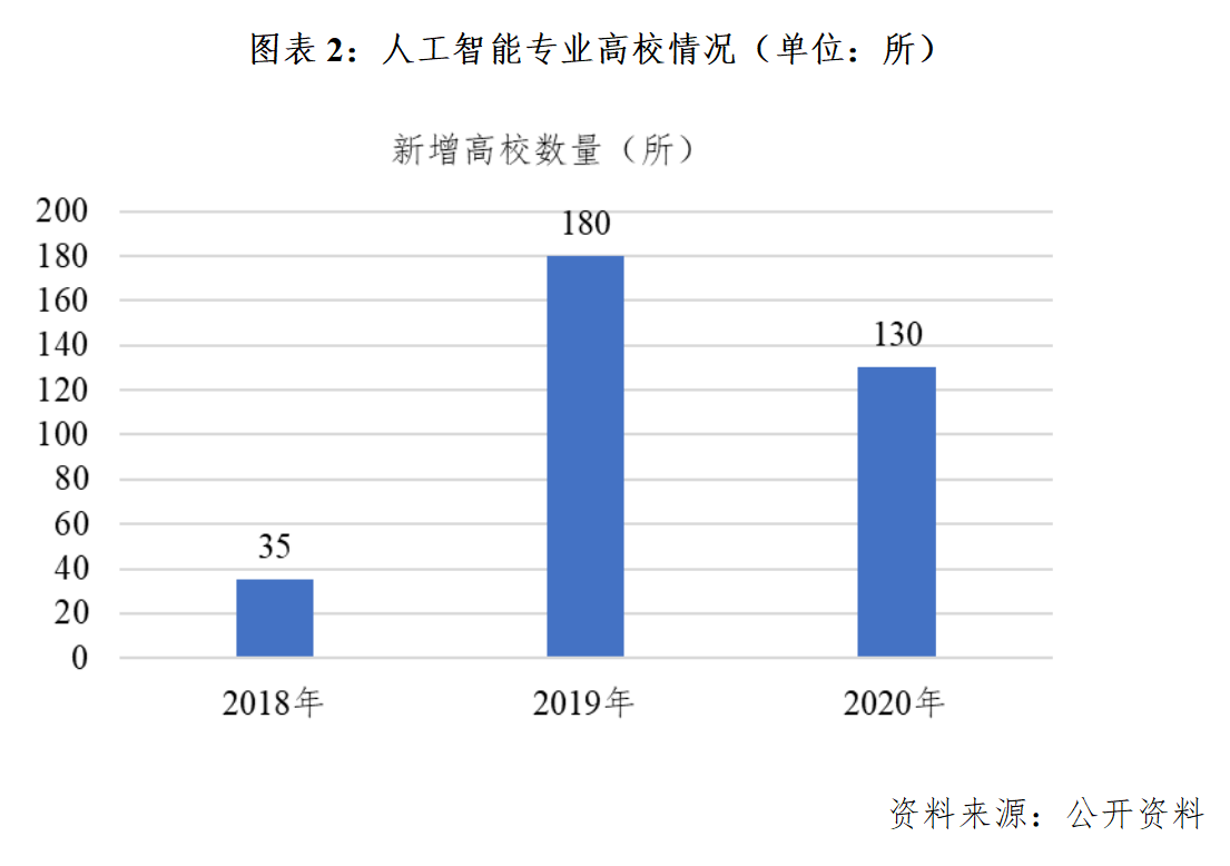 人工智能专业的就业前景