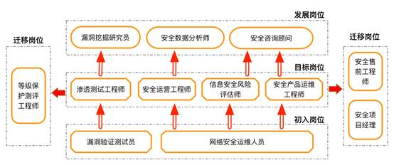 日化配料工，职责、技能要求与职业发展路径