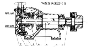 漩涡泵是什么泵，定义、原理、应用与特点