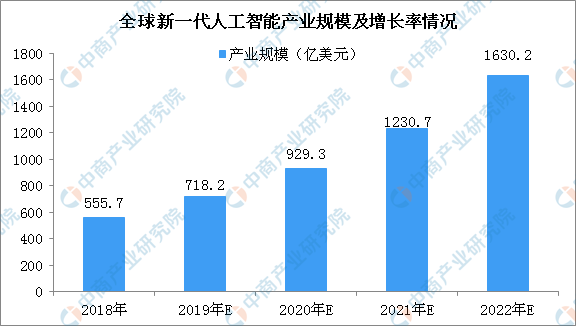 大专人工智能专业就业前景展望