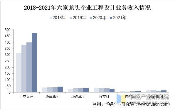 建筑装饰设计就业前景展望