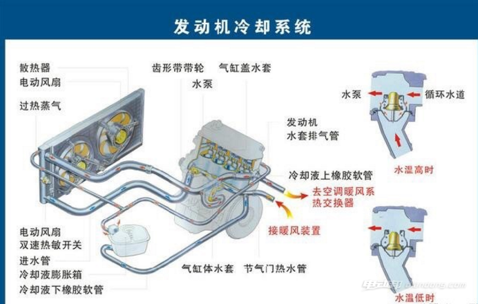 制动系一般采用什么作为传动介质，液压制动系统的核心组成部分