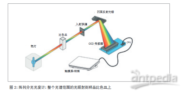 浊度分光光度计，原理、应用与优化