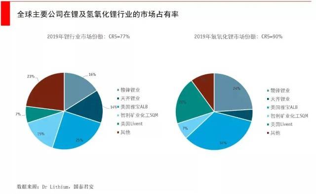 锂矿与石油，两种资源的比较与探讨