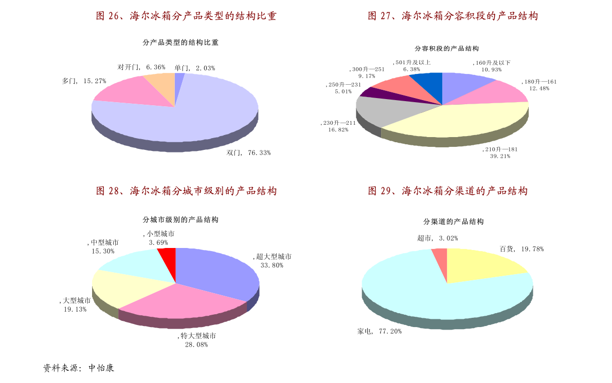 二手安防设备有没有市场