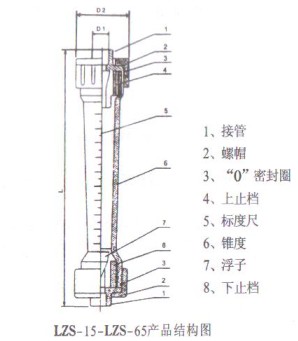 风量计原理