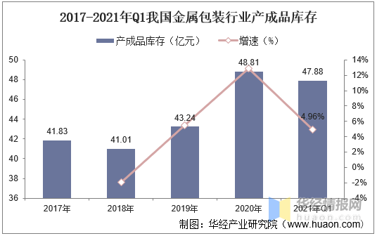 金属包装产品，应用、特点与发展趋势