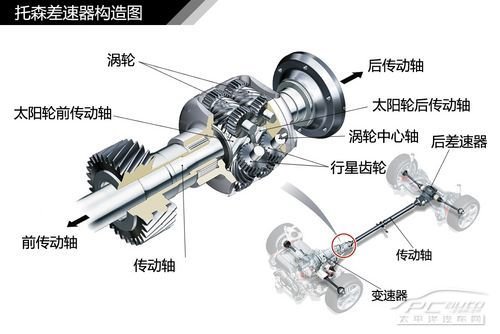 滤清器结构图及其工作原理分析