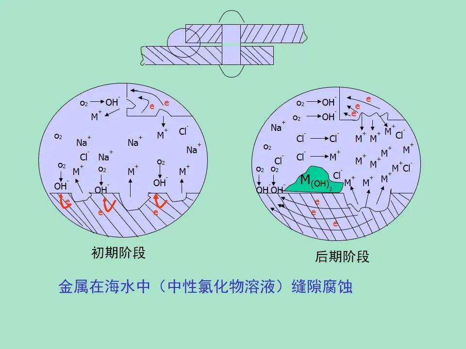 脱锌腐蚀的形态与发生机理解析