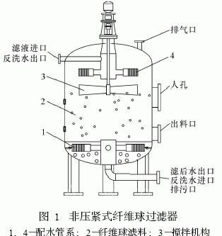 胶粘剂过滤器，技术与应用概述