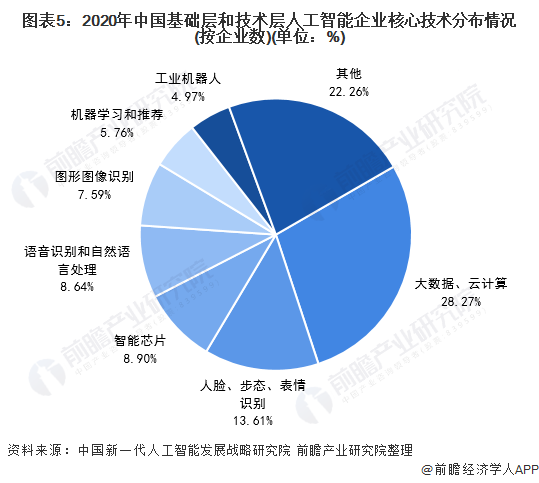 人工智能的就业形势分析