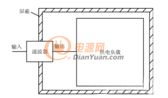 滤波器的制作方法