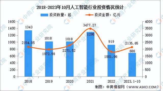 人工智能就业方向及前景展望到2024年