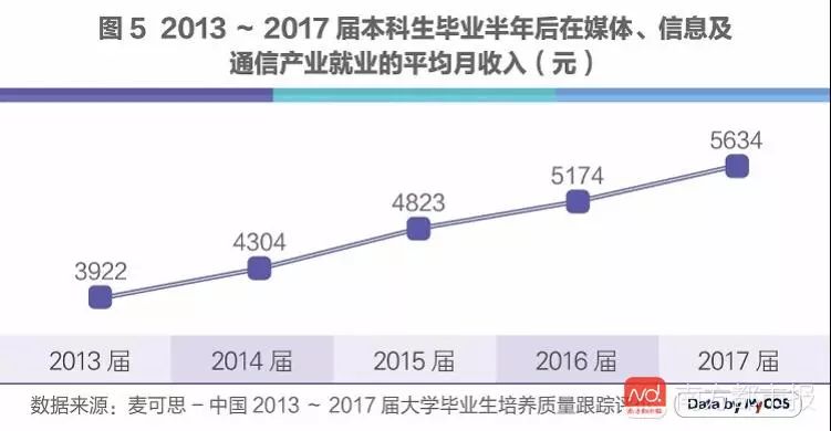 人工智能专业就业方向推荐