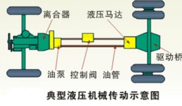 捆钞机原理详解