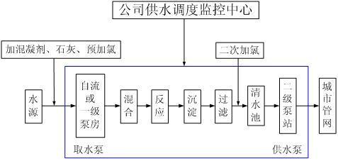 电渗析工艺流程详解