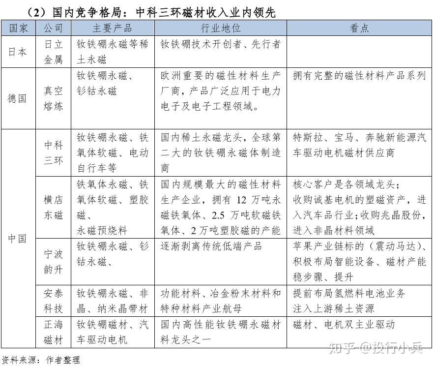 磁性材料的主要分类及其特性研究