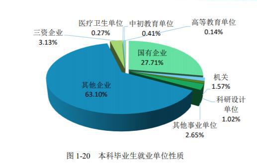 车类与工业饲料蛋白行业与人工智能的就业前景展望