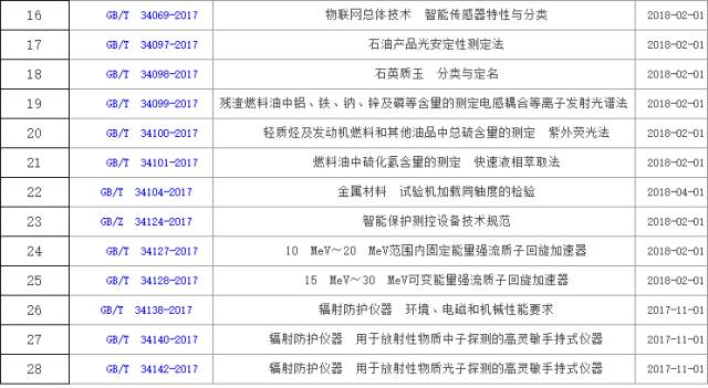 仪器仪表组装所需工具清单