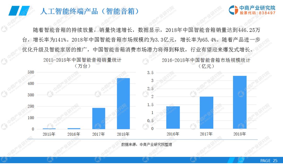 人工智能专科生的就业方向及前景展望