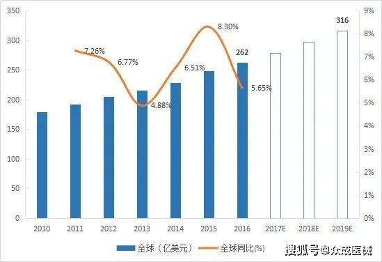 有机硅高温树脂，性能特点、应用领域及发展趋势