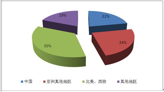 阻燃剂的前景展望