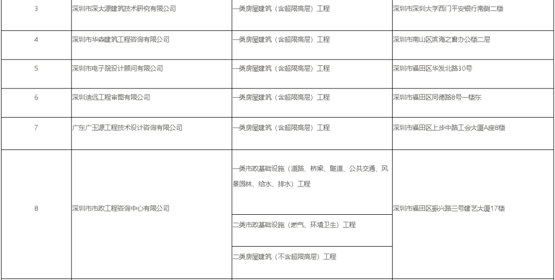 市政与环境卫生机械工程师与UPS工程师，职业对比与发展前景分析