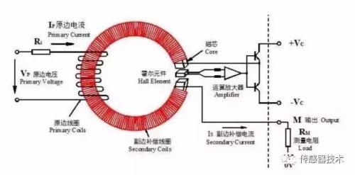 霍尔传感器适用场合研究