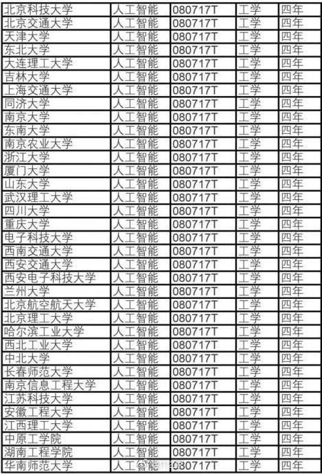 体育相关与人工智能专业就业方向及薪资待遇探讨