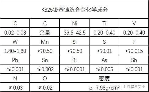 铸造合金，定义、特点与应用