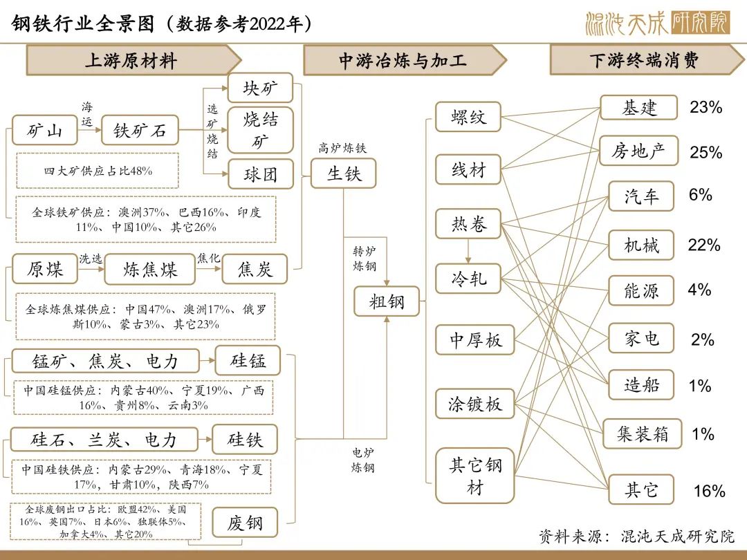 一顶成人帽子需要多少卷